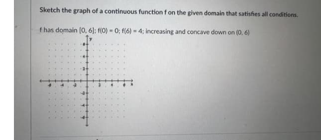 Sketch the graph of a continuous function f on the given domain that satisfies all conditions.
f has domain [0, 6]: f(0) = 0; f(6) = 4; increasing and concave down on (0, 6)