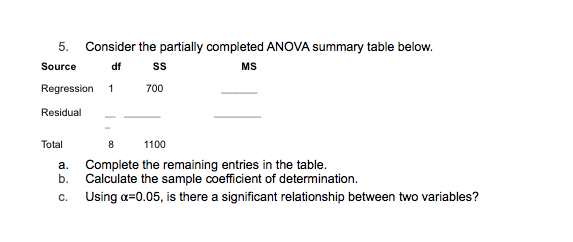 5.
Consider the partially completed ANOVA summary table below.
Source
df
SS
MS
Regression 1
700
Residual
Total
8
1100
a.
Complete the remaining entries in the table.
b.
Calculate the sample coefficient of determination.
C.
Using a=0.05, is there a significant relationship between two variables?
