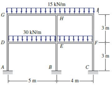 15 kN/m
G
|H
3 m
30 kN/m
D
F-
E
3 m
B
- 5 m-
- 4 m-
