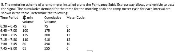 5. The metering scheme of a ramp meter installed along the Pampanga Subic Expressway allows one vehicle to pass
the signal. The cumulative demand for the ramp for the morning peak and ramp meter cycle for each interval are
shown in the table. Determine the following:
Time Period ib min
Cumulative Meter Cycle
volume
Volume
6:30 - 6:45
75
75
6
6:45 - 7:00
100
175
10
7:00 - 7:15
125
300
12
7:15-7:30
110
410
12
7:30 - 7:45
80
490
10
7:45 - 8:00
65
555
