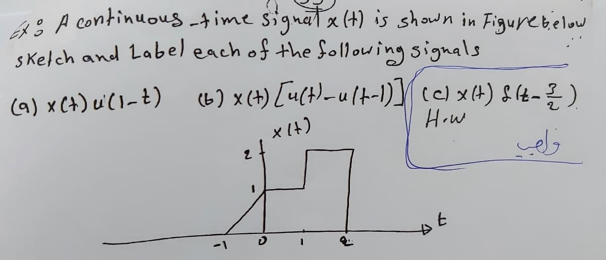 4: A continuous -time signata (+) is shown in Figurebelow
SKelch and Label each of the following signals
(a) x C+) ui(l_t)
x I+)
How
