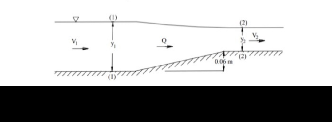 (1)
0.06 m