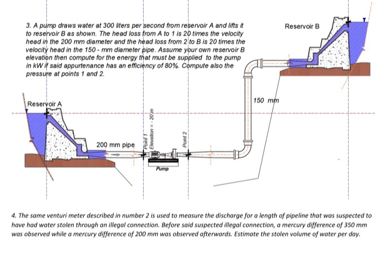 Reservoir B
3. A pump draws water at 300 liters per second from reservoir A and lifts it
to reservoir B as shown. The head loss from A to 1 is 20 times the velocity
head in the 200 mm diameter and the head loss from 2 to B is 20 times the
velocity head in the 150-mm diameter pipe. Assume your own reservoir B
elevation then compute for the energy that must be supplied to the pump
in kW if said appurtenance has an efficiency of 80%. Compute also the
pressure at points 1 and 2.
Z
150 mm
Reservoir A
200 mm pipe
Pump
4. The same venturi meter described in number 2 is used to measure the discharge for a length of pipeline that was suspected to
have had water stolen through an illegal connection. Before said suspected illegal connection, a mercury difference of 350 mm
was observed while a mercury difference of 200 mm was observed afterwards. Estimate the stolen volume of water per day.
Elevation=-20 m
Point 1
Point 2