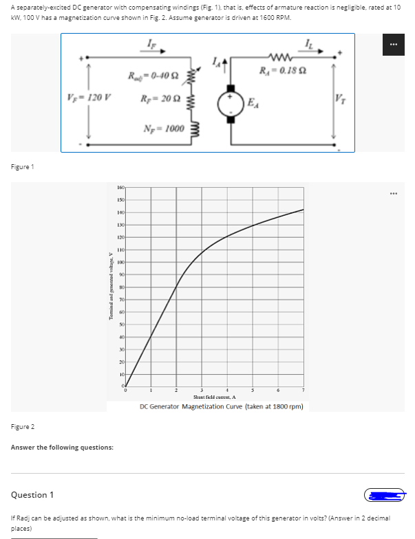 A separately-excited DC generator with compensating windings (Fig. 1), that is, effects of armature reaction is negligible, rated at 10
kW, 100 V has a magnetization curve shown in Fig. 2. Assume generator is driven at 1600 RPM.
IF
1₂
THE
Rad0-40 52
R₁-0.189
V₂-120 V
Rp=2092
Ny=1000
Figure 1
E₁
160
150
140
130
110
100
00
10
70
60
50
40
30
20
10-
0
2
3
Shant field curent, A
DC Generator Magnetization Curve (taken at 1800 rpm)
Figure 2
Answer the following questions:
Question 1
If Radj can be adjusted as shown, what is the minimum no-load terminal voltage of this generator in volts? (Answer in 2 decimal
places)
Teminal and generated voltage, V