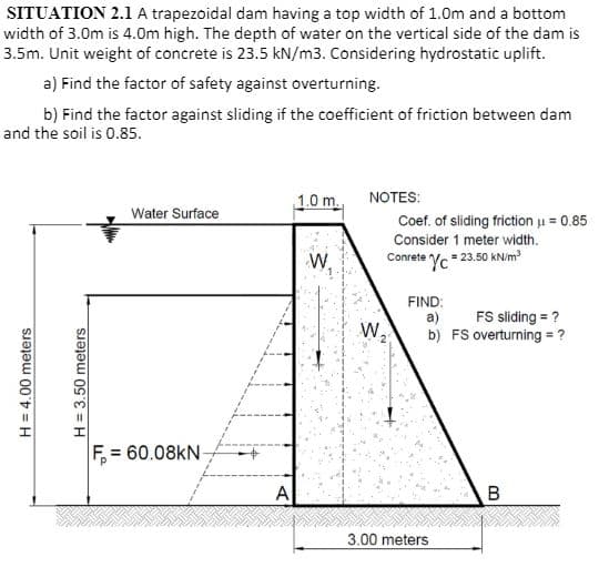 SITUATION 2.1 A trapezoidal dam having a top width of 1.0m and a bottom
width of 3.0m is 4.0m high. The depth of water on the vertical side of the dam is
3.5m. Unit weight of concrete is 23.5 kN/m3. Considering hydrostatic uplift.
a) Find the factor of safety against overturning.
b) Find the factor against sliding if the coefficient of friction between dam
and the soil is 0.85.
H = 4.00 meters
H = 3.50 meters
Water Surface
F = 60.08KN
A
1.0 m. NOTES:
W.
Coef. of sliding friction μ = 0.85
Consider 1 meter width.
Conrete
Yc23.50 kN/m³
W₂
FIND:
a)
FS sliding = ?
b) FS overturning = ?
3.00 meters
B