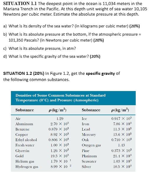 SITUATION 1.1 The deepest point in the ocean is 11,034 meters in the
Mariana Trench in the Pacific. At this depth unit weight of sea water 10,105
Newtons per cubic meter. Estimate the absolute pressure at this depth.
a) What is its density of the sea water? (in kilograms per cubic meter) (20%)
b) What is its absolute pressure at the bottom, if the atmospheric pressure =
101,350 Pascals? (in Newtons per cubic meter) (20%)
c) What is its absolute pressure, in atm?
d) What is the specific gravity of the sea water? (20%)
SITUATION 1.2 (20%) In Figure 1.2, get the specific gravity of
the following common substances.
Densities of Some Common Substances at Standard
Temperature (0°C) and Pressure (Atmospheric)
Substance
Substance
Air
Aluminum
Benzenc
Copper
Ethyl alcohol.
Fresh water
Glycerin
Gold
Helium gas
Hydrogen gas
p(kg/m³)
1.29
2.70 X 10"
0.879 X 10⁹
8.92 X 10
0.806 x 10³
1.00 x 10⁹
1.26 X 10³
19.3 X 10"
1.79 X 10 1
8.99 X 10 2
Icc
Iron
Lead
Mercury
Oak
Oxygen gas
Pine
Platinum
Scawater
Silver
p(kg/m³)
0.917 X 10"
7.86 X 10
11.3 X 108
13.6 X 10
0.710 X 108
1.43
0.375 X 10
21.1 X 10%
1.03 X 10%
10.5 X 10%