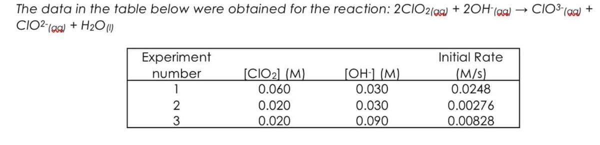 CIO3 (aa)
The data in the table below were obtained for the reaction: 2CIO2(gg) + 2OH (ga)
CIO2(aG) + H2O)
Initial Rate
Experiment
number
[CIO2] (M)
[OH] (M)
(M/s)
0.0248
1
0.060
0.030
2
0.020
0.030
0.00276
0.020
0.090
0.00828
