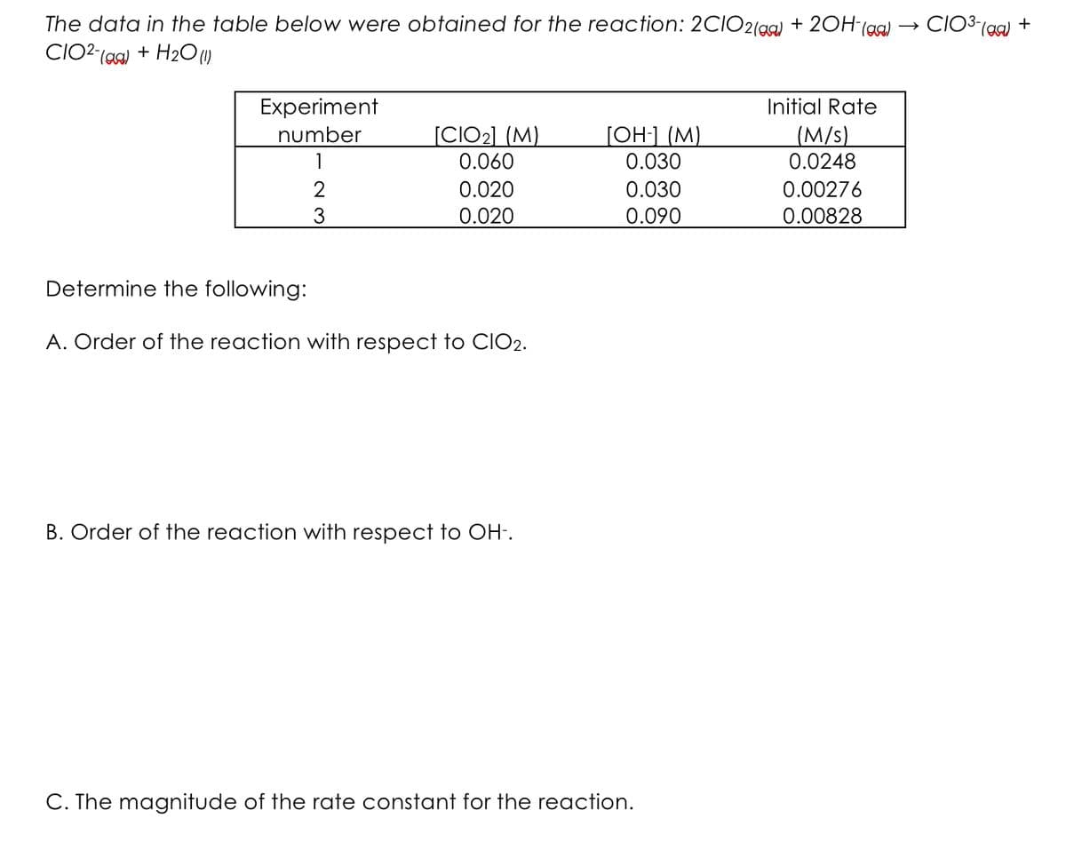 The data in the table below were obtained for the reaction: 2CIO2(ag) + 20H(ag)
CIO2(aG) + H2O (1)
CIO3 (aa) +
Experiment
Initial Rate
number
[CIO2] (M)
[OH] (M)
(M/s)
0.0248
0.060
0.030
0.020
0.00276
0.00828
2
0.030
0.020
0.090
Determine the following:
A. Order of the reaction with respect to CIO2.
B. Order of the reaction with respect to OH-.
C. The magnitude of the rate constant for the reaction.
