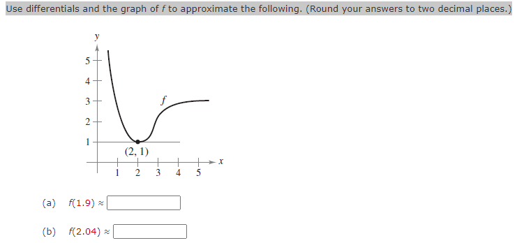 Use differentials and the graph of f to approximate the following. (Round your answers to two decimal places.)
y
3
2+
1
(2, 1)
+
4
(a) f(1.9) x
(b) f(2.04) x

