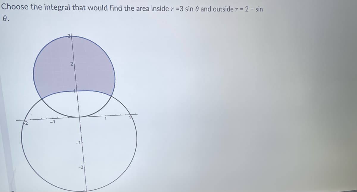 Choose the integral that would find the area inside r =3 sin 0 and outside r = 2 - sin
Ꮎ .
-1