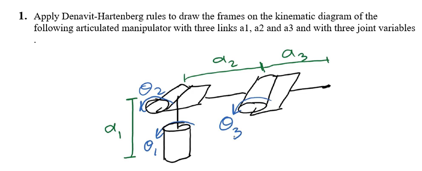 1. Apply Denavit-Hartenberg rules to draw the frames on the kinematic diagram of the
following articulated manipulator with three links a1, a2 and a3 and with three joint variables
аз
di
I
03