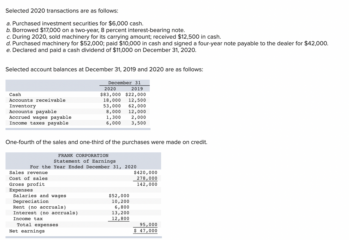 Selected 2020 transactions are as follows:
a. Purchased investment securities for $6,000 cash.
b. Borrowed $17,000 on a two-year, 8 percent interest-bearing note.
c. During 2020, sold machinery for its carrying amount; received $12,500 in cash.
d. Purchased machinery for $52,000; paid $10,000 in cash and signed a four-year note payable to the dealer for $42,000.
e. Declared and paid a cash dividend of $11,000 on December 31, 2020.
Selected account balances at December 31, 2019 and 2020 are as follows:
Cash
Accounts receivable
Inventory
Accounts payable
Accrued wages payable
Income taxes payable
One-fourth of the sales and one-third of the purchases were made on credit.
FRANK CORPORATION
Statement of Earnings
For the Year Ended December 31, 2020
Sales revenue
Cost of sales
Gross profit
Expenses
Salaries and wages
Depreciation
Rent (no accruals)
December 31
2020
2019
$83,000 $22,000
18,000 12,500
53,000
62,000
8,000 12,000
1,300 2,000
6,000 3,500
Interest (no accruals)
Income tax
Total expenses
Net earnings
$52,000
10,200
6,800
13,200
12,800
$420,000
278,000
142,000
95,000
$ 47,000