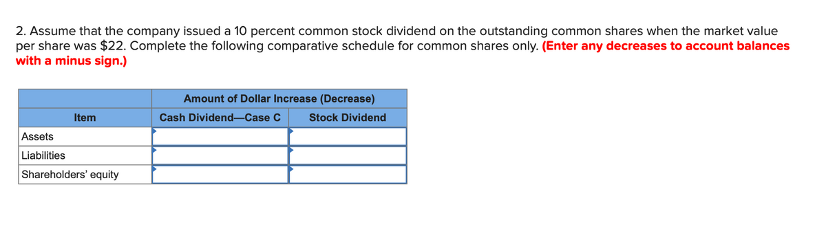 2. Assume that the company issued a 10 percent common stock dividend on the outstanding common shares when the market value
per share was $22. Complete the following comparative schedule for common shares only. (Enter any decreases to account balances
with a minus sign.)
Item
Assets
Liabilities
Shareholders' equity
Amount of Dollar Increase (Decrease)
Stock Dividend
Cash Dividend-Case C