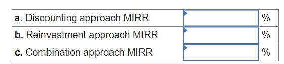 Discounting approach MIRR
b. Reinvestment approach MIRR
c. Combination approach MIRR
%
%
%