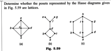 Determine whether the posets represented by the Hasse diagrams given
in Fig. 5.59 are lattices.
(a)
be
(b)
Fig. 5.59
(c)