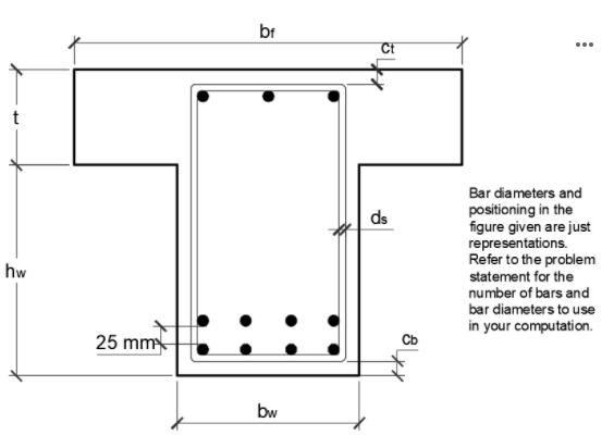 br
...
Bar diameters and
positioning in the
figure given are just
representations.
Refer to the problem
statement for the
number of bars and
bar diameters to use
ds
hw
in your computation.
25 mm
bw
my
