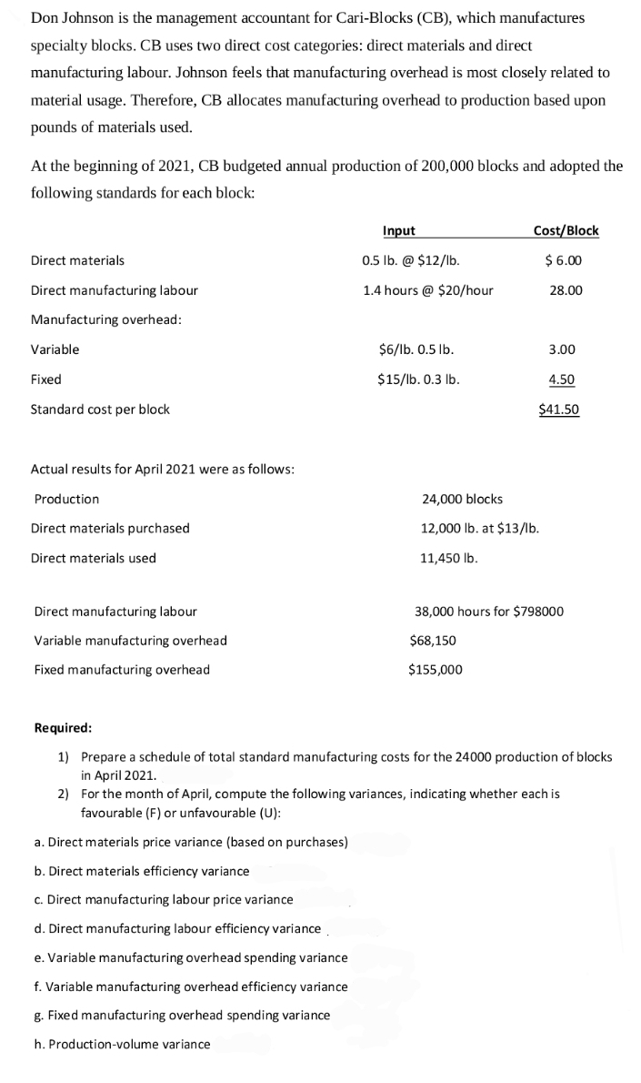 Don Johnson is the management accountant for Cari-Blocks (CB), which manufactures
specialty blocks. CB uses two direct cost categories: direct materials and direct
manufacturing labour. Johnson feels that manufacturing overhead is most closely related to
material usage. Therefore, CB allocates manufacturing overhead to production based upon
pounds of materials used.
At the beginning of 2021, CB budgeted annual production of 200,000 blocks and adopted the
following standards for each block:
Input
Cost/Block
Direct materials
0.5 Ib. @ $12/lb.
$ 6.00
Direct manufacturing labour
1.4 hours @ $20/hour
28.00
Manufacturing overhead:
Variable
$6/lb. 0.5 Ib.
3.00
Fixed
$15/lb. 0.3 Ib.
4.50
Standard cost per block
$41.50
Actual results for April 2021 were as follows:
Production
24,000 blocks
Direct materials purchased
12,000 lb. at $13/lb.
Direct materials used
11,450 lb.
Direct manufacturing labour
38,000 hours for $798000
Variable manufacturing overhead
$68,150
Fixed manufacturing overhead
$155,000
Required:
1) Prepare a schedule of total standard manufacturing costs for the 24000 production of blocks
in April 2021.
2) For the month of April, compute the following variances, indicating whether each is
favourable (F) or unfavourable (U):
a. Direct materials price variance (based on purchases)
b. Direct materials efficiency variance
c. Direct manufacturing labour price variance
d. Direct manufacturing labour efficiency variance
e. Variable manufacturing overhead spending variance
f. Variable manufacturing overhead efficiency variance
g. Fixed manufacturing overhead spending variance
h. Production-volume variance
