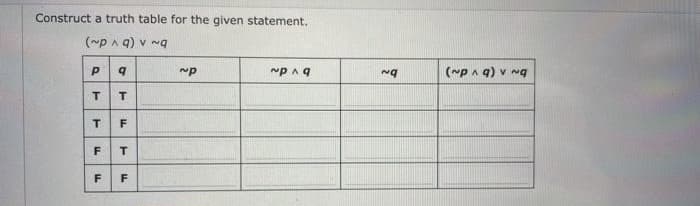 Construct a truth table for the given statement.
(~pa) v ~q
Р
T T
b
T F
F T
LL
F
LL
F
LL
~P
b v dn
bN
bNA (bv d~)