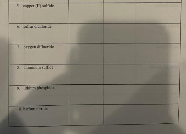 5. copper (II) sulfide
6. sulfur dichloride
7. oxygen difluoride
8. aluminum sulfide
9. lithium phosphide
10. barium nitride