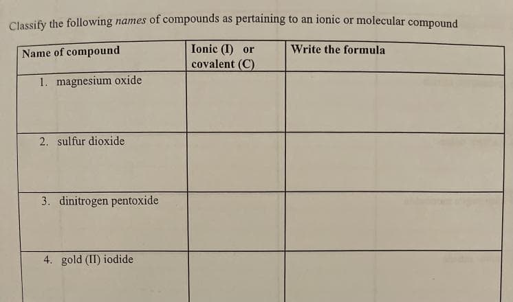 Classify the following names of compounds as pertaining to an ionic or molecular compound
Name of compound
Write the formula
Ionic (I) or
covalent (C)
1. magnesium oxide
2. sulfur dioxide
3. dinitrogen pentoxide
4. gold (II) iodide