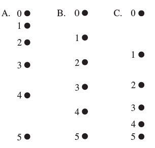 A. 00
В. Ое
C. 00
1
10
20
1•
20
4
5•
5•
5
3.
