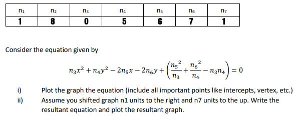 n2
na
n4
ns
n7
1
8
5
6
7
1
Consider the equation given by
2
.)
n3x? + n4y? – 2n5x – 2ngy +
N3N4
i)
Plot the graph the equation (include all important points like intercepts, vertex, etc.)
Assume you shifted graph n1 units to the right and n7 units to the up. Write the
resultant equation and plot the resultant graph.
ii)
