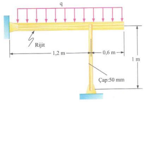 Rijit
-1,2 m-
0,6 m
1 m
Çap:50 mm
