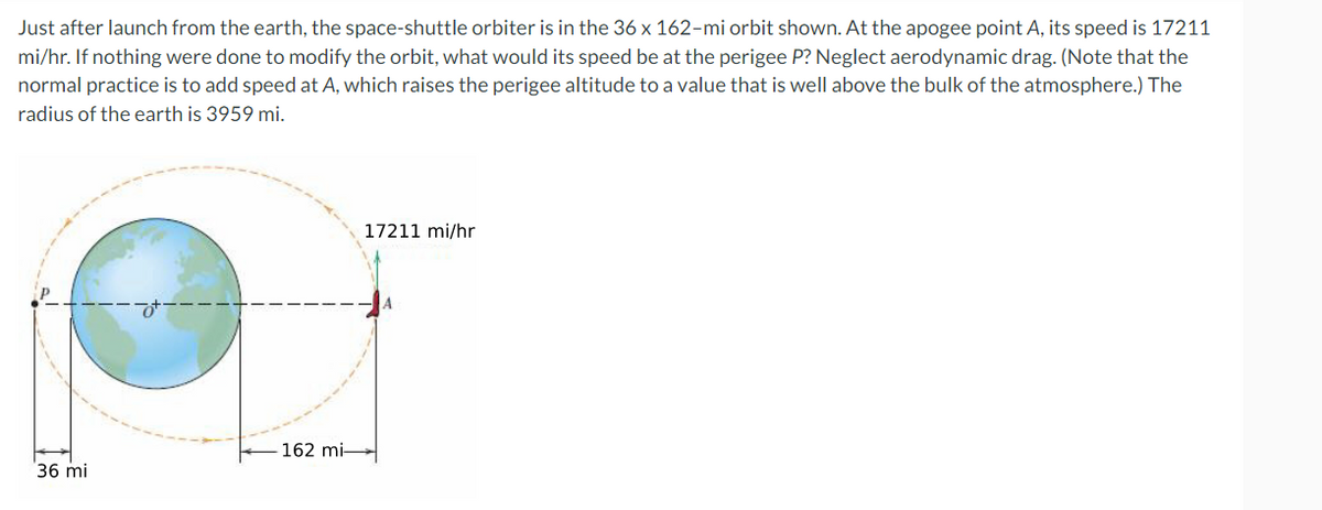 ### Orbital Speed Calculations for Space-Shuttle Orbiter

**Context:**
Just after launch from Earth, the space-shuttle orbiter is in a 36 x 162-mile orbit as shown below. At the apogee point A, its speed is 17,211 mi/hr. Our objective is to determine the speed at the perigee P if nothing is done to modify the orbit. For this calculation, we neglect aerodynamic drag. Note that typically, speed is added at point A to raise the perigee altitude above the bulk of the atmosphere.

The radius of the Earth is 3,959 miles.

**Diagram Explanation:**

Below is a diagram illustrating the space-shuttle orbiter's elliptical orbit around the Earth:

- **Earth is depicted with a radius of 3,959 miles.**
- **Point P (perigee) is the closest point of the orbit to Earth, at a distance of 36 miles from the surface.**
- **Point A (apogee) is the furthest point from Earth at a distance of 162 miles from the surface.**
- **The speed at the apogee (A) is labeled as 17,211 mi/hr.**
- **The objective is to find the speed at the perigee (P).**

**Calculation:** (not shown in diagram)

To find the speed at perigee P, we use the principle of conservation of angular momentum and the vis-viva equation. 

1. **Angular Momentum Conservation:**

   Angular momentum \( L \) = \( m \cdot v \cdot r \) (where \( m \) is mass, \( v \) is velocity, and \( r \) is radius).

   At apogee (A):
   \[
   L_A = m \cdot v_A \cdot r_A
   \]

   At perigee (P):
   \[
   L_P = m \cdot v_P \cdot r_P
   \]

   Since \( L_A = L_P \):
   \[
   v_A \cdot r_A = v_P \cdot r_P
   \]

2. **Solve for \( v_P \):**

   \[
   v_P = \frac{v_A \cdot r_A}{r_P}
   \]

3. **Determine Radii:**
   
   - \( r_A \) (