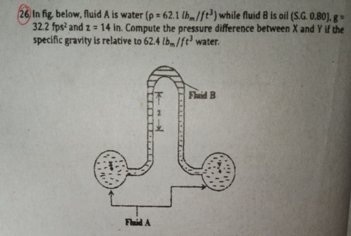 26, In fig. below, fluid A is water (p = 62.1 lhm/ft) while fluid B is oil (S.G. 0.80), g=
32.2 fps? and z = 14 in. Compute the pressure difference between X and Y if the
specific gravity is relative to 62.4 lbm/ft water.
Flaid B
Flaid A
