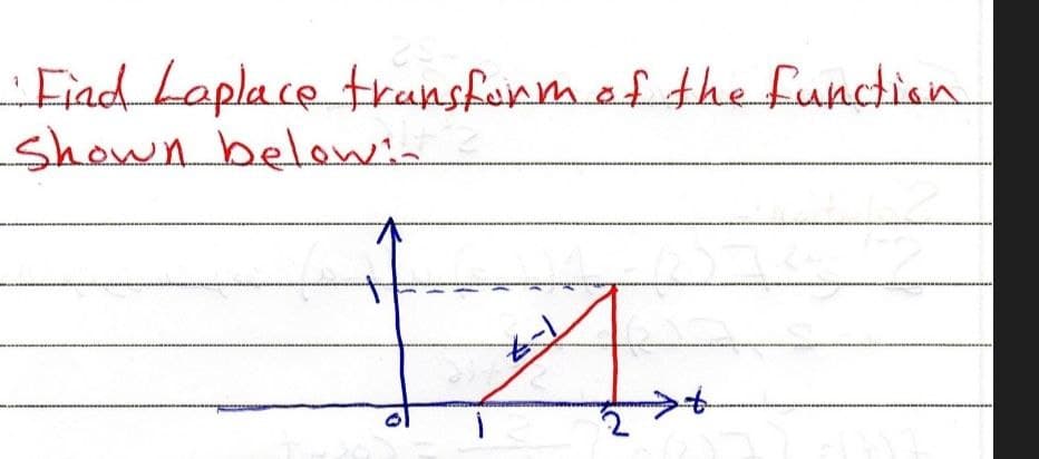 Fiad Laplace transfunm af the function
Shown belowis
