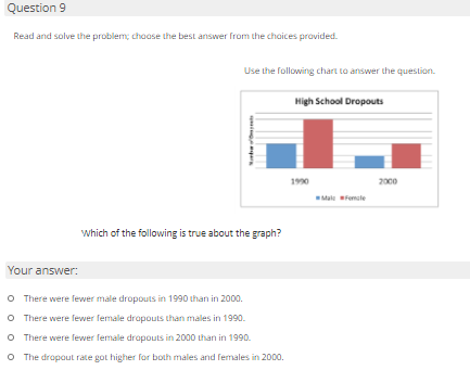 Question 9
Read and solve the problem; choase the best answer from the chaices pravided.
Use the following chart to answer the question.
High School Dropouts
1990
2000
Male emste
Which of the following is true about the graph?
Your answer:
O There were fewer male dropouts in 1990 than in 2000.
O There were fewer female drapouts than males in 1990.
O There were fewer female drapouts in 2000 than in 1990.
O The dropout rate got higher for both males and females in 2000.
