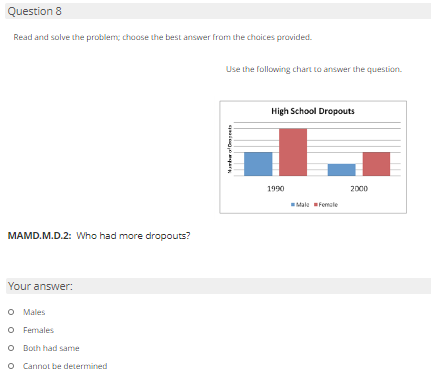 Question 8
Read and solve the problem; choase the best answer from the chaices pravided.
Use the following chart to answer the question.
High School Dropouts
1990
2000
Mala Ferncie
MAMD.M.D.2: Who had more dropouts?
Your answer:
O Males
O Fermales
O Both had same
O Cannot be determined
aigearn
