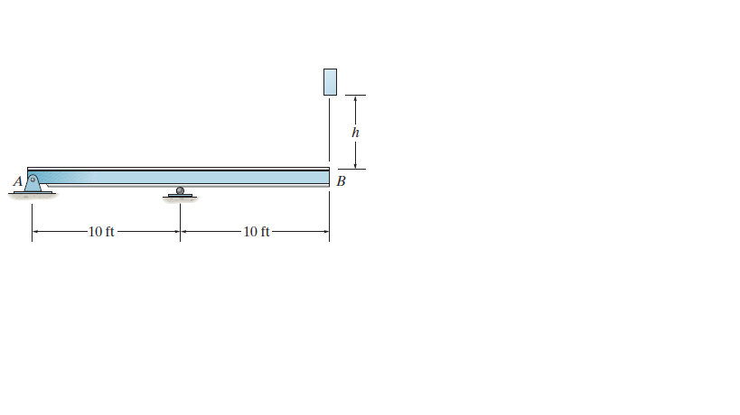 B
-10 ft
10 ft-
