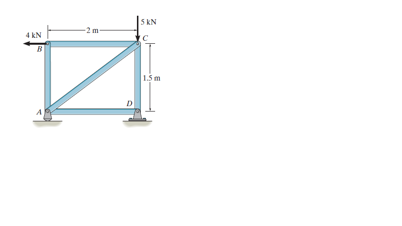 5 kN
-2 m
4 kN
1.5 m
D
