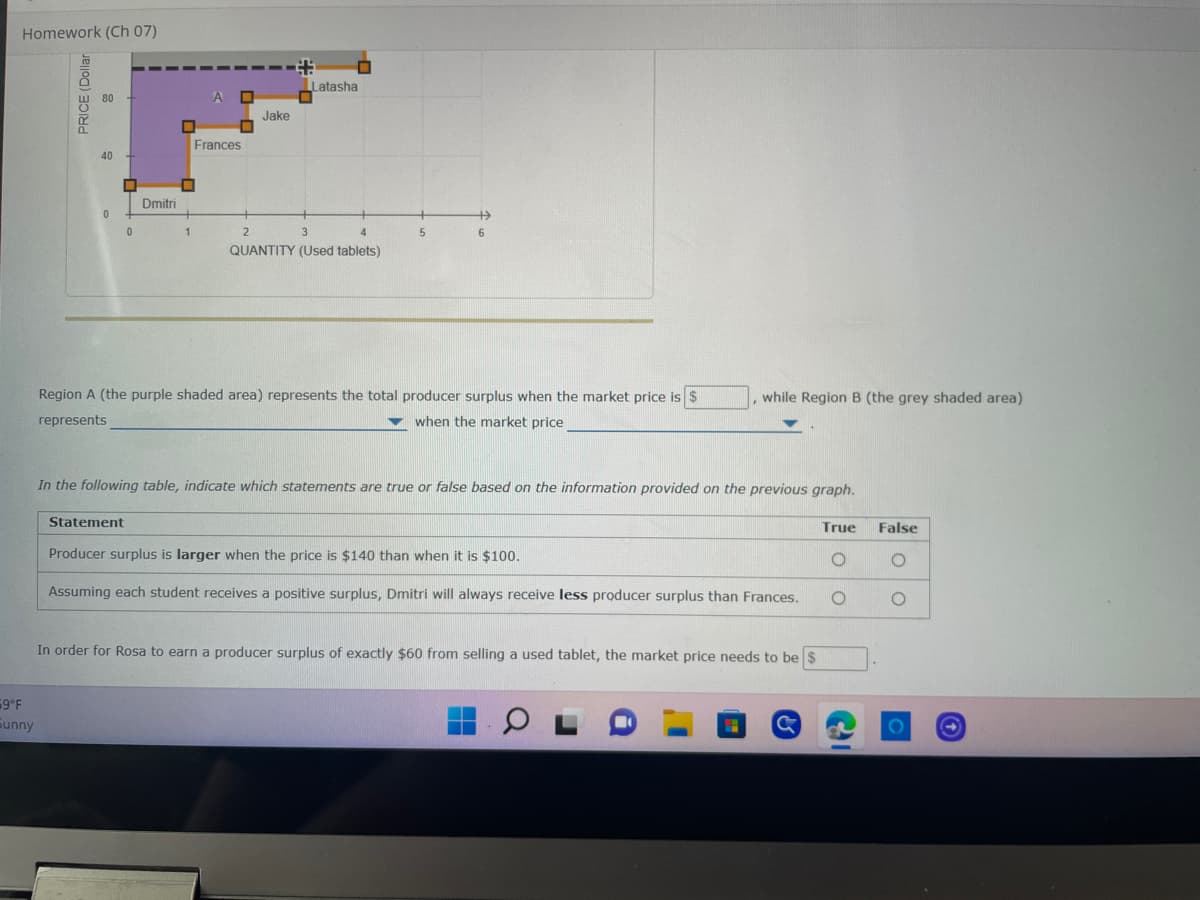 Homework (Ch 07)
PRICE (Dollar
80
40
Jake
0
2
4
3
QUANTITY (Used tablets)
Region A (the purple shaded area) represents the total producer surplus when the market price is $
represents
when the market price
In the following table, indicate which statements are true or false based on the information provided on the previous graph.
Statement
True
Producer surplus is larger when the price is $140 than when it is $100.
O
Assuming each student receives a positive surplus, Dmitri will always receive less producer surplus than Frances.
O
In order for Rosa to earn a producer surplus of exactly $60 from selling a used tablet, the market price needs to be $
59°F
Sunny
G
☐
Dmitri
□
1
Latasha
Frances
5
while Region B (the grey shaded area)
False
O
O