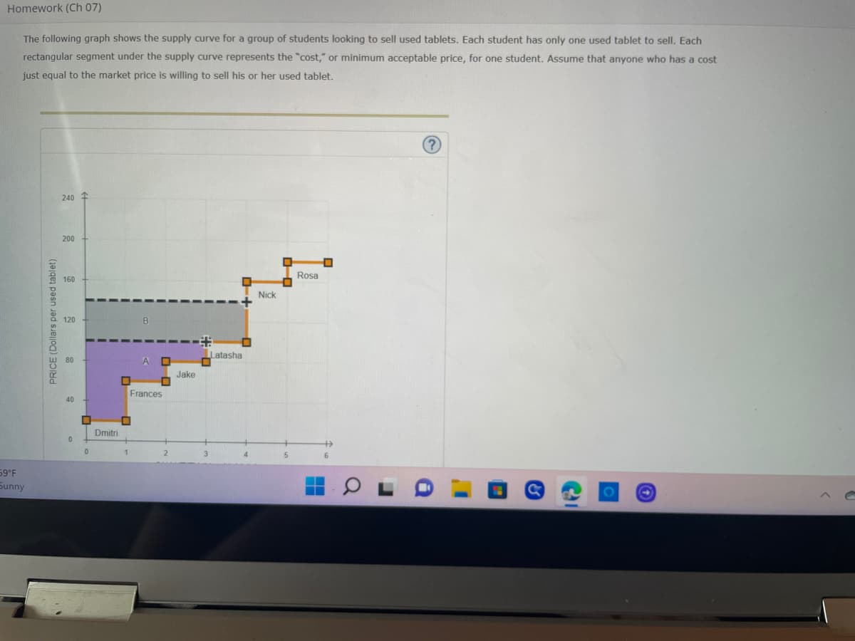 Homework (Ch 07)
The following graph shows the supply curve for a group of students looking to sell used tablets. Each student has only one used tablet to sell. Each
rectangular segment under the supply curve represents the "cost," or minimum acceptable price, for one student. Assume that anyone who has a cost
just equal to the market price is willing to sell his or her used tablet.
?
240 +
200
0
Rosa
160
59°F
Sunny
PRICE (Dollars per used tablet)
40
0
0
Dmitri
■
Frances
☐
1
Jake
Latasha
Nick
Đ
6
C