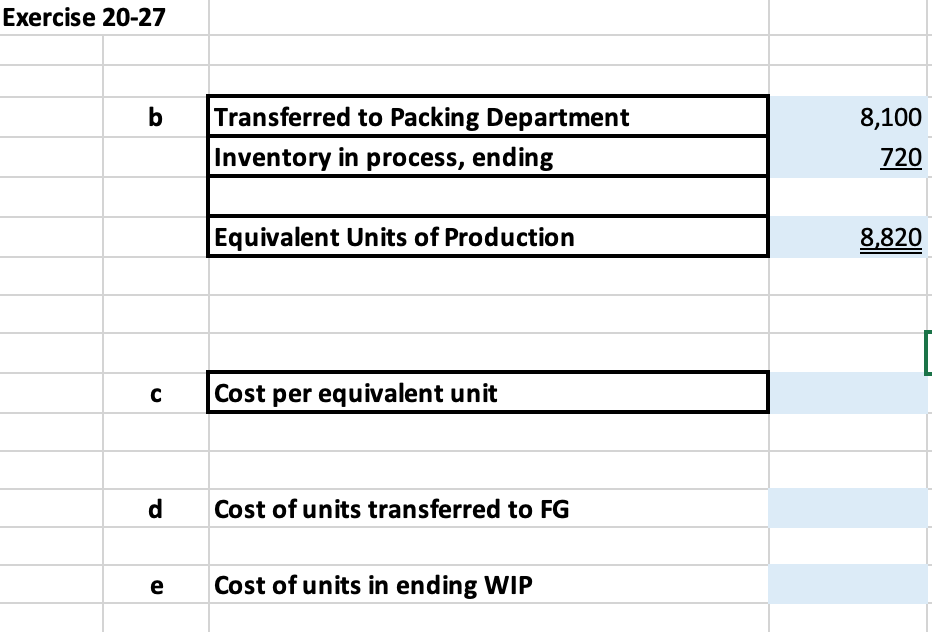 Exercise 20-27
b
Transferred to Packing Department
8,100
Inventory in process, ending
720
Equivalent Units of Production
8,820
C
Cost per equivalent unit
d
Cost of units transferred to FG
e
Cost of units in ending WIP
