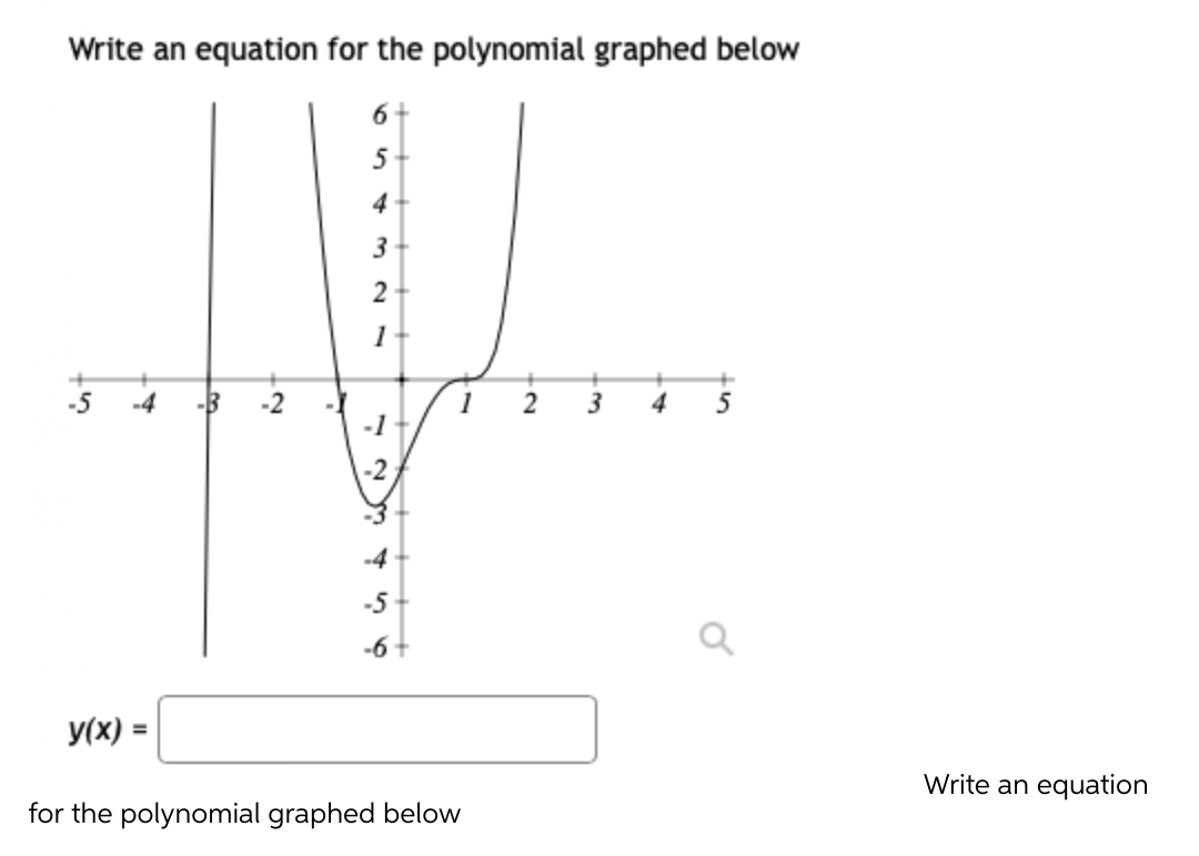 Write an equation for the polynomial graphed below
5
3
2
1
-5
-4
-B
2
4
-4
-5
-6
y(x) =
Write an equation
for the polynomial graphed below
