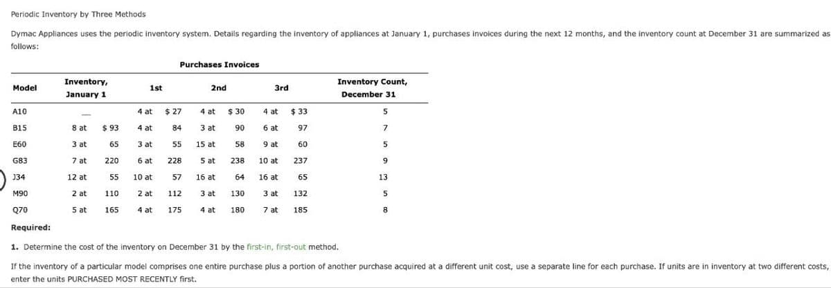 Periodic Inventory by Three Methods
Dymac Appliances uses the periodic inventory system. Details regarding the inventory of appliances at January 1, purchases invoices during the next 12 months, and the inventory count at December 31 are summarized as
follows:
Purchases Invoices
Model
Inventory,
January 1
Inventory Count,
1st
2nd
3rd
December 31
A10
4 at
$ 27
4 at
$30
4 at
$33
5
B15
8 at
$ 93
4 at
84
3 at
90
6 at
97
7
E60
3 at
65
3 at
55
15 at
58
9 at
60
5
G83
7 at
220
6 at
228
5 at
238
10 at
237
9
134
12 at
55
10 at
57
16 at
64
16 at
65
13
M90
2 at
110
2 at
112
3 at
130
3 at
132
5
Q70
5 at
165
4 at
175
4 at
180
7 at
185
8
Required:
1. Determine the cost of the inventory on December 31 by the first-in, first-out method.
If the inventory of a particular model comprises one entire purchase plus a portion of another purchase acquired at a different unit cost, use a separate line for each purchase. If units are in inventory at two different costs,
enter the units PURCHASED MOST RECENTLY first.