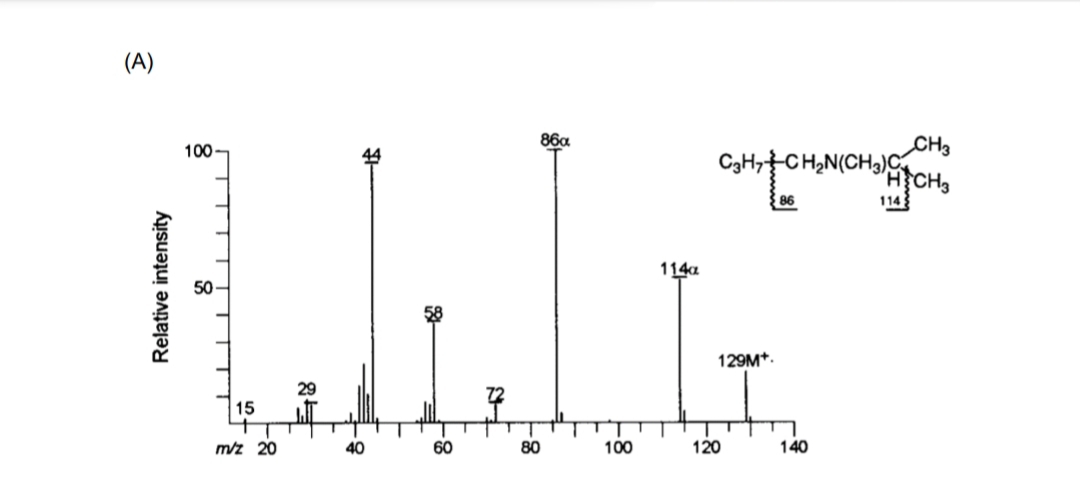 (A)
Relative intensity
100
15
m/z 20
29
40
60
86a
80
100
114a
C3H₂CH₂N(CH3)
86
129M*.
120
140
114
CH3
CH3