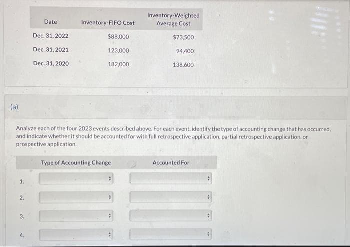 Bramble Corp., which began operations in January 2020, follows IFRS and is subject to a 30% income tax rate. In 2023, the following
events took place:
1.
2.
3.
4.
The company switched from the zero-profit method to the percentage-of-completion method of accounting for its long-term
construction projects. This change was a result of experience with the project and improved ability to estimate the costs to
completion and therefore the percentage complete.
Due to a change in maintenance policy, the estimated useful life of Bramble's fleet of trucks was lengthened.
It was discovered that a machine with an original cost of $240,000, residual value of $30,800, and useful life of 4 years was
expensed in error on January 23, 2022, when it was acquired. This situation was discovered after preparing the 2023
adjusting entries but before calculating income tax expense and closing the accounts. Bramble uses straight-line depreciation
and takes a full year of depreciation in the year of acquisition. The asset's cost had been appropriately added to the CCA class
in 2022 before the CCA was calculated and claimed.
As a result of an inventory study early in 2023 after the accounts for 2022 had been closed, management decided that the
weighted average cost formula would provide a more relevant presentation in the financial statements than the FIFO cost
formula. In making the change to weighted average cost, Bramble determined the following:
Inventory-Weighted
Average Cost
$73,500
Date
Inventory-FIFO Cost
Dec. 31, 2022
$88,000
Dec. 31, 2021
123,000
94,400
Dec. 31, 2020
182,000
138,600