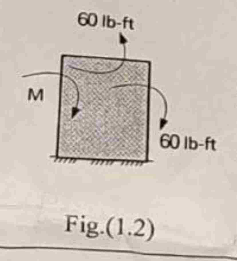 M
60 lb-ft
Fig.(1.2)
60 lb-ft