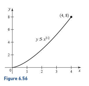 YA
(4, 8),
6
y 5 x32
2+
1
2
3
4
Figure 6.56
4)
