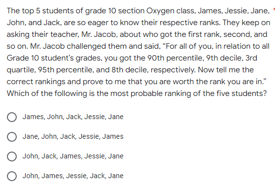 The top 5 students of grade 10 section Oxygen class, James, Jessie, Jane,
John, and Jack, are so eager to know their respective ranks. They keep on
asking their teacher, Mr. Jacob, about who got the first rank, second, and
so on. Mr. Jacob challenged them and said, "For all of you, in relation to all
Grade 10 student's grades, you got the 90th percentile, 9th decile, 3rd
quartile, 95th percentile, and 8th decile, respectively. Now tell me the
correct rankings and prove to me that you are worth the rank you are in."
Which of the following is the most probable ranking of the five students?
James, John, Jack, Jessie, Jane
Jane, John, Jack, Jessie, James
John, Jack, James, Jessie, Jane
John, James, Jessie, Jack, Jane