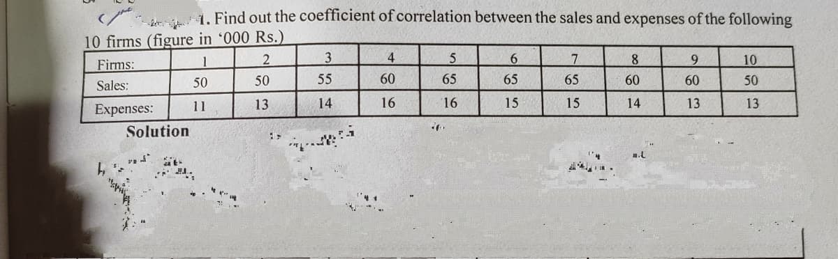 . Find out the coefficient of correlation between the sales and expenses of the following
10 firms (figure in '000 Rs.)
Firms:
1
3
4
6.
8.
9.
10
Sales:
50
50
55
60
65
65
65
60
60
50
Expenses:
11
13
14
16
16
15
15
14
13
13
Solution
a.L
