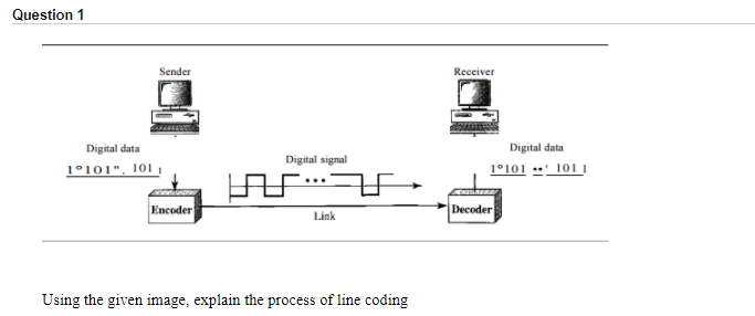 Question 1
Sender
Receiver
Digital data
Digital data
Digital signal
1°101". 101 1
1°101 ..' 101 1
...
Encoder
Decoder
Link
Using the given image, explain the process of line coding
