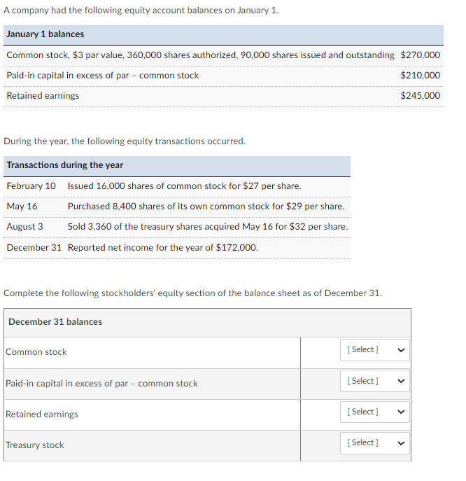 A company had the following equity account balances on January 1.
January 1 balances
Common stock, $3 par value, 360,000 shares authorized, 90,000 shares issued and outstanding $270,000
Paid-in capital in excess of par - common stock
$210,000
Retained earnings
$245,000
During the year, the following equity transactions occurred.
Transactions during the year
February 10 Issued 16,000 shares of common stock for $27 per share.
May 16 Purchased 8,400 shares of its own common stock for $29 per share.
Sold 3,360 of the treasury shares acquired May 16 for $32 per share.
August 3
December 31 Reported net income for the year of $172,000.
Complete the following stockholders' equity section of the balance sheet as of December 31.
December 31 balances
Common stock
Paid-in capital in excess of par - common stock
Retained earnings
Treasury stock
[Select]
[Select]
[Select]
[Select]
<
>
<
>