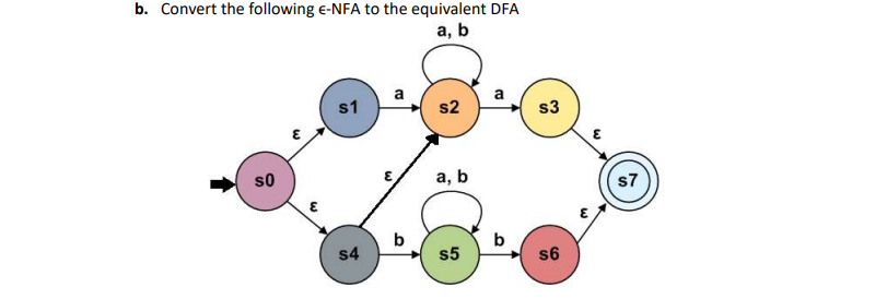 b. Convert the following e-NFA to the equivalent DFA
а, b
s1
s2
s3
s0
а, b
s7
b
b
s4
s5
s6
