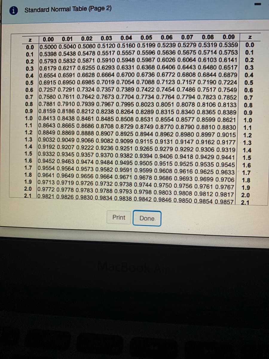 Standard Normal Table (Page 2)
0.00
0.01
0.02
0.03
0.04
0.05
0.06
0.07
0.08
0.09
0.0 0.5000 0.5040 0.5080 0.5120 0.5160 0.5199 0.5239 0.5279 0.5319 0.5359
0.1
0.0
0.5398 0.5438 0.5478 0.5517 0.5557 0.5596 0.5636 0.5675 0.5714 0.5753
0.2 0.5793 0.5832 0.5871 0.5910 0.5948 0.5987 0.6026 0.6064 0.6103 0.6141
0.1
0.2
0.3 0.6179 0.6217 0.6255 0.6293 0.6331 0.6368 0.6406 0.6443 0.6480 0.6517
0.3
0.4 0.6554 0.6591 0.6628 0.6664 0.6700 0.6736 0.6772 0.6808 0.6844 0.6879
0.4
0.5 0.6915 0.6950 0.6985 0.7019 0.7054 0.7088 0.7123 0.7157 0.7190 0.7224
0.5
0.6 0.7257 0.7291 0.7324 0.7357 0.7389 0.7422 0.7454 0.7486 0.7517 0.7549
0.6
0.7 0.7580 0.7611 0.7642 0.7673 0.7704 0.7734 0.7764 0.7794 0.7823 0.7852
0.8 0.7881 0.7910 0.7939 0.7967 0.7995 0.8023 0.8051 0.8078 0.8106 0.8133
0.9 0.8159 0.8186 0.8212 0.8238 0.8264 0.8289 0.8315 0.8340 0.8365 0.8389
1.0 0.8413 0.8438 0.8461 0.8485 0.8508 0.8531 0.8554 0.8577 0.8599 0.8621
1.1 0.8643 0.8665 0.8686 0.8708 0.8729 0.8749 0.8770 0.8790 0.8810 0.8830
0.7
0.8
0.9
1.0
1.1
1.2 0.8849 0.8869 0.8888 0.8907 0.8925 0.8944 0.8962 0.8980 0.8997 0.9015 1.2
1.3
1.3 0.9032 0.9049 0.9066 0.9082 0.9099 0.9115 0.9131 0.9147 0.9162 0.9177
1.4 0.9192 0.9207 0.9222 0.9236 0.9251 0.9265 0.9279 0.9292 0.9306 0.9319
1.4
1.5 0.9332 0.9345 0.9357 0.9370 0.9382 0.9394 0.9406 0.9418 0.9429 0.9441
1.6 0.9452 0.9463 0.9474 0.9484 0.9495 0.9505 0.9515 0.9525 0.9535 0.9545
1.7 0.9554 0.9564 0.9573 0.9582 0.9591 0.9599 0.9608 0.9616 0.9625 0.9633
1.8 0.9641 0.9649 0.9656 0.9664 0.9671 0.9678 0.9686 0.9693 0.9699 0.9706
1.9 0.9713 0.9719 0.9726 0.9732 0.9738 0.9744 0.9750 0.9756 0.9761 0.9767
2.0 0.9772 0.9778 0.9783 0.9788 0.9793 0.9798 0.9803 0.9808 0.9812 0.9817
1.5
1.6
1.7
1.8
1.9
2.1 0.9821 0.9826 0.9830 0.9834 0.9838 0.9842 0.9846 0.9850 0.9854 0.9857 2.1
2.0
Print
Done
MacB
