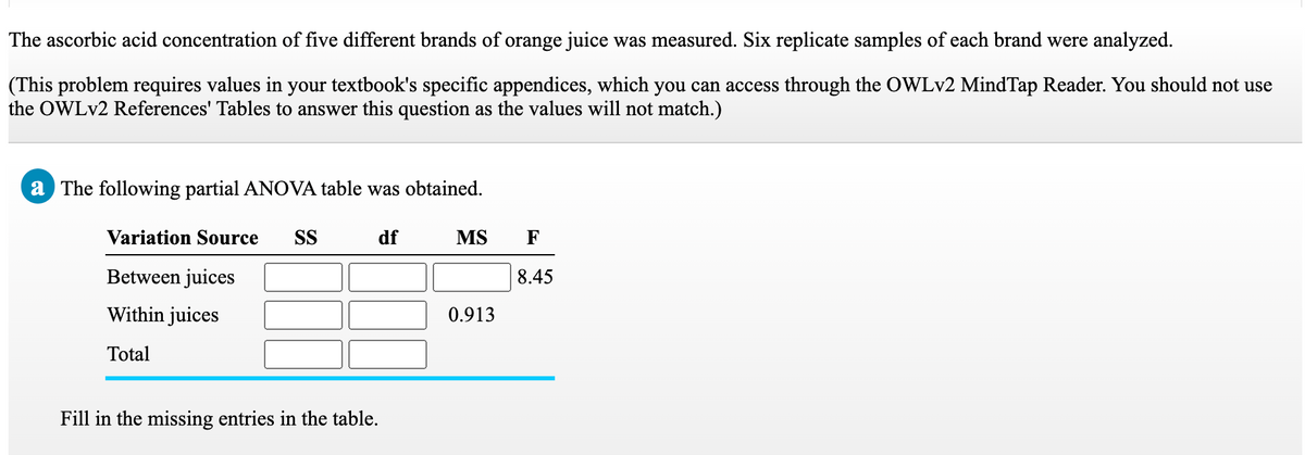 The ascorbic acid concentration of five different brands of orange juice was measured. Six replicate samples of each brand were analyzed.
(This problem requires values in your textbook's specific appendices, which you can access through the OWLV2 MindTap Reader. You should not use
the OWLV2 References' Tables to answer this question as the values will not match.)
a The following partial ANOVA table was obtained.
Variation Source
SS
df
MS
F
Between juices
8.45
Within juices
0.913
Total
Fill in the missing entries in the table.
